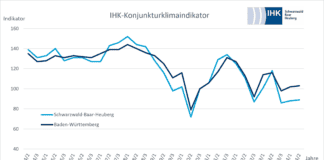 ihk klimaindikator fruehsommer 2024