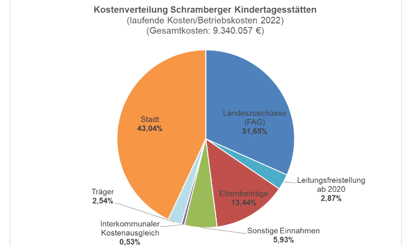 kita kostenverteilung vorlage 180724 gr 110824