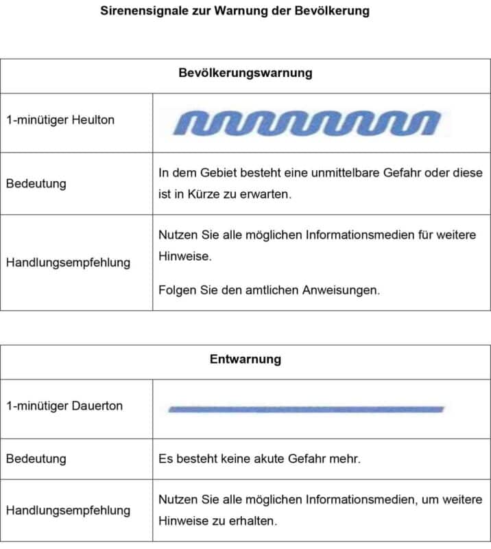 anlage sirenensignale zur warnung der bevölkerung